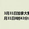 3月31日加拿大魁北克省疫情最新消息-截至魁北克省截至3月31日8时43分(北京时间）疫情数据统计
