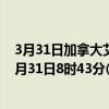 3月31日加拿大艾伯塔省疫情最新消息-截至艾伯塔省截至3月31日8时43分(北京时间）疫情数据统计