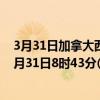 3月31日加拿大西北地区疫情最新消息-截至西北地区截至3月31日8时43分(北京时间）疫情数据统计