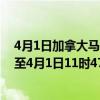4月1日加拿大马尼托巴省疫情最新消息-截至马尼托巴省截至4月1日11时47分(北京时间）疫情数据统计