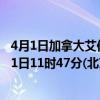 4月1日加拿大艾伯塔省疫情最新消息-截至艾伯塔省截至4月1日11时47分(北京时间）疫情数据统计
