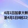4月1日加拿大新斯科舍省疫情最新消息-截至新斯科舍省截至4月1日8时22分(北京时间）疫情数据统计