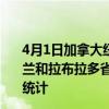 4月1日加拿大纽芬兰和拉布拉多省疫情最新消息-截至纽芬兰和拉布拉多省截至4月1日11时47分(北京时间）疫情数据统计