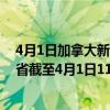 4月1日加拿大新不伦瑞克省疫情最新消息-截至新不伦瑞克省截至4月1日11时47分(北京时间）疫情数据统计