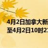 4月2日加拿大新斯科舍省疫情最新消息-截至新斯科舍省截至4月2日10时21分(北京时间）疫情数据统计