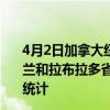 4月2日加拿大纽芬兰和拉布拉多省疫情最新消息-截至纽芬兰和拉布拉多省截至4月2日10时21分(北京时间）疫情数据统计