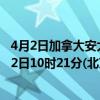 4月2日加拿大安大略省疫情最新消息-截至安大略省截至4月2日10时21分(北京时间）疫情数据统计