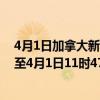 4月1日加拿大新斯科舍省疫情最新消息-截至新斯科舍省截至4月1日11时47分(北京时间）疫情数据统计