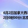 4月2日加拿大西北地区疫情最新消息-截至西北地区截至4月2日0时00分(北京时间）疫情数据统计