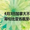 4月3日加拿大不列颠哥伦比亚省疫情最新消息-截至不列颠哥伦比亚省截至4月3日7时08分(北京时间）疫情数据统计