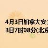 4月3日加拿大安大略省疫情最新消息-截至安大略省截至4月3日7时08分(北京时间）疫情数据统计