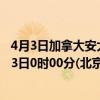 4月3日加拿大安大略省疫情最新消息-截至安大略省截至4月3日0时00分(北京时间）疫情数据统计