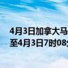 4月3日加拿大马尼托巴省疫情最新消息-截至马尼托巴省截至4月3日7时08分(北京时间）疫情数据统计