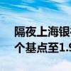 隔夜上海银行间同业拆放利率周二下跌13.3个基点至1.972%