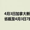 4月3日加拿大新不伦瑞克省疫情最新消息-截至新不伦瑞克省截至4月3日7时08分(北京时间）疫情数据统计