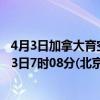 4月3日加拿大育空地区疫情最新消息-截至育空地区截至4月3日7时08分(北京时间）疫情数据统计