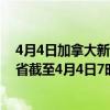 4月4日加拿大新不伦瑞克省疫情最新消息-截至新不伦瑞克省截至4月4日7时50分(北京时间）疫情数据统计