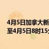 4月5日加拿大新斯科舍省疫情最新消息-截至新斯科舍省截至4月5日8时15分(北京时间）疫情数据统计