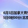 4月5日加拿大育空地区疫情最新消息-截至育空地区截至4月5日0时00分(北京时间）疫情数据统计