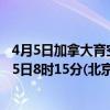 4月5日加拿大育空地区疫情最新消息-截至育空地区截至4月5日8时15分(北京时间）疫情数据统计