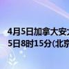 4月5日加拿大安大略省疫情最新消息-截至安大略省截至4月5日8时15分(北京时间）疫情数据统计