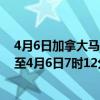 4月6日加拿大马尼托巴省疫情最新消息-截至马尼托巴省截至4月6日7时12分(北京时间）疫情数据统计