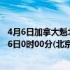 4月6日加拿大魁北克省疫情最新消息-截至魁北克省截至4月6日0时00分(北京时间）疫情数据统计