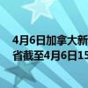 4月6日加拿大新不伦瑞克省疫情最新消息-截至新不伦瑞克省截至4月6日15时00分(北京时间)疫情数据统计 4月6日加拿大新不伦瑞克省疫情最新消息-截至新不伦瑞克省截至4月6日15时00分(北京时间)疫情数据统计