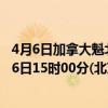4月6日加拿大魁北克省疫情最新消息-截至魁北克省截至4月6日15时00分(北京时间）疫情数据统计