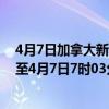 4月7日加拿大新斯科舍省疫情最新消息-截至新斯科舍省截至4月7日7时03分(北京时间）疫情数据统计