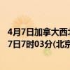 4月7日加拿大西北地区疫情最新消息-截至西北地区截至4月7日7时03分(北京时间）疫情数据统计