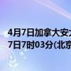 4月7日加拿大安大略省疫情最新消息-截至安大略省截至4月7日7时03分(北京时间)疫情数据统计 4月7日加拿大安大略省疫情最新消息-截至安大略省截至4月7日7时03分(北京时间)疫情数据统计