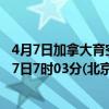 4月7日加拿大育空地区疫情最新消息-截至育空地区截至4月7日7时03分(北京时间）疫情数据统计