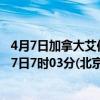 4月7日加拿大艾伯塔省疫情最新消息-截至艾伯塔省截至4月7日7时03分(北京时间)疫情数据统计 4月7日加拿大艾伯塔省疫情最新消息-截至艾伯塔省截至4月7日7时03分(北京时间)疫情数据统计