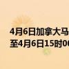 4月6日加拿大马尼托巴省疫情最新消息-截至马尼托巴省截至4月6日15时00分(北京时间）疫情数据统计