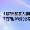 4月7日加拿大撤回人员疫情最新消息-截至撤回人员截至4月7日7时03分(北京时间）疫情数据统计