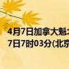 4月7日加拿大魁北克省疫情最新消息-截至魁北克省截至4月7日7时03分(北京时间）疫情数据统计