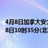 4月8日加拿大安大略省疫情最新消息-截至安大略省截至4月8日10时35分(北京时间）疫情数据统计