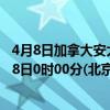 4月8日加拿大安大略省疫情最新消息-截至安大略省截至4月8日0时00分(北京时间）疫情数据统计