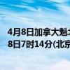 4月8日加拿大魁北克省疫情最新消息-截至魁北克省截至4月8日7时14分(北京时间）疫情数据统计