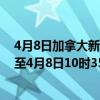 4月8日加拿大新斯科舍省疫情最新消息-截至新斯科舍省截至4月8日10时35分(北京时间）疫情数据统计