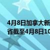 4月8日加拿大新不伦瑞克省疫情最新消息-截至新不伦瑞克省截至4月8日10时35分(北京时间）疫情数据统计