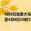 4月8日加拿大马尼托巴省疫情最新消息-截至马尼托巴省截至4月8日10时35分(北京时间）疫情数据统计