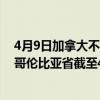 4月9日加拿大不列颠哥伦比亚省疫情最新消息-截至不列颠哥伦比亚省截至4月9日8时01分(北京时间)疫情数据统计 4月9日加拿大不列颠哥伦比亚省疫情最新消息-截至不列颠哥伦比亚省截至4月9日8时01分(北京时间)疫情数据统计