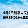 4月9日加拿大艾伯塔省疫情最新消息-截至艾伯塔省截至4月9日8时01分(北京时间）疫情数据统计