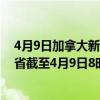 4月9日加拿大新不伦瑞克省疫情最新消息-截至新不伦瑞克省截至4月9日8时01分(北京时间）疫情数据统计