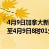 4月9日加拿大新斯科舍省疫情最新消息-截至新斯科舍省截至4月9日8时01分(北京时间）疫情数据统计