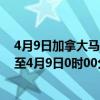 4月9日加拿大马尼托巴省疫情最新消息-截至马尼托巴省截至4月9日0时00分(北京时间）疫情数据统计