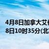4月8日加拿大艾伯塔省疫情最新消息-截至艾伯塔省截至4月8日10时35分(北京时间）疫情数据统计