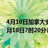 4月10日加拿大安大略省疫情最新消息-截至安大略省截至4月10日7时20分(北京时间）疫情数据统计